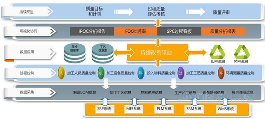 SPC质量管理系统架构图解析
